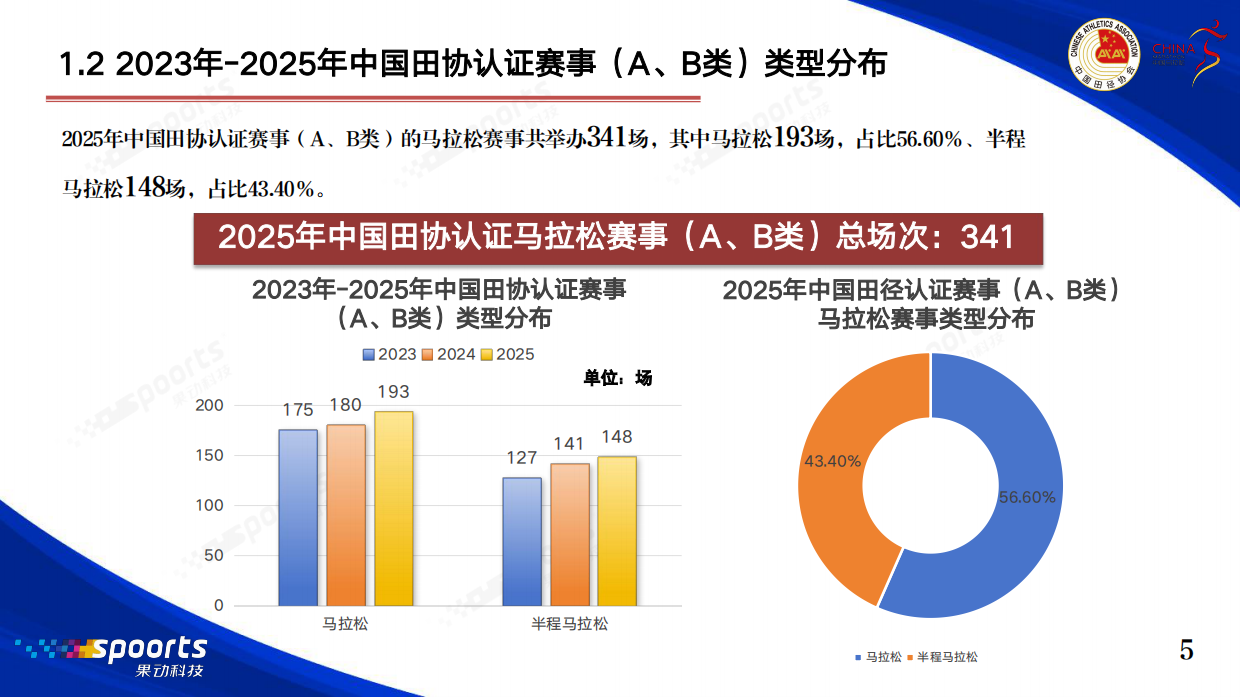 2025中国马拉松赛事蓝皮书-中国田径协会.pdf_第6页