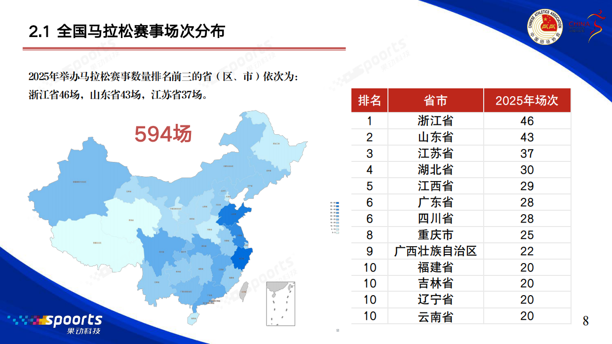 2025中国马拉松赛事蓝皮书-中国田径协会.pdf_第9页
