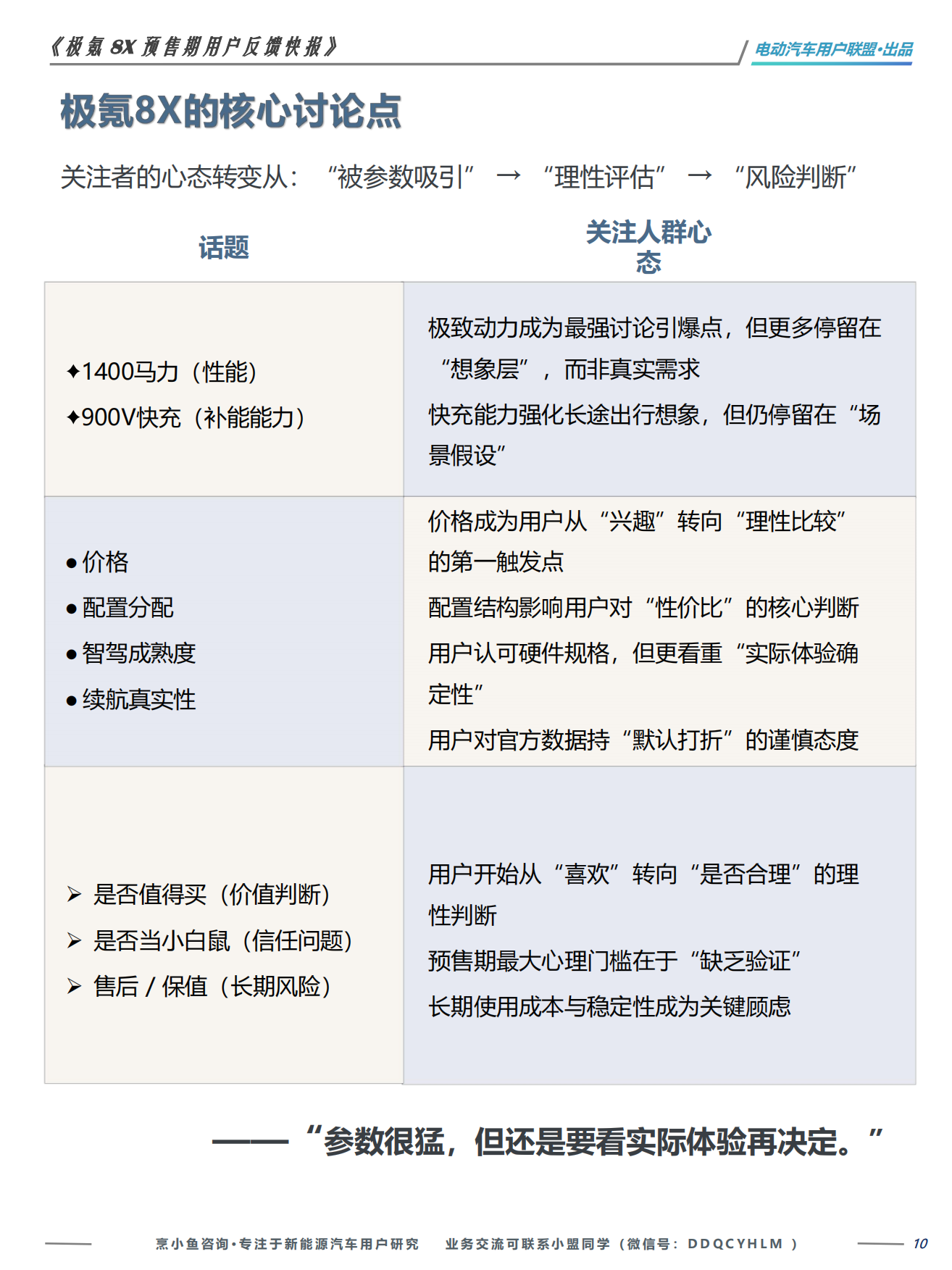 2026极氪8X预售期用户反馈快报：基于237条真实VOC-电动汽车用户联盟.pdf_第10页