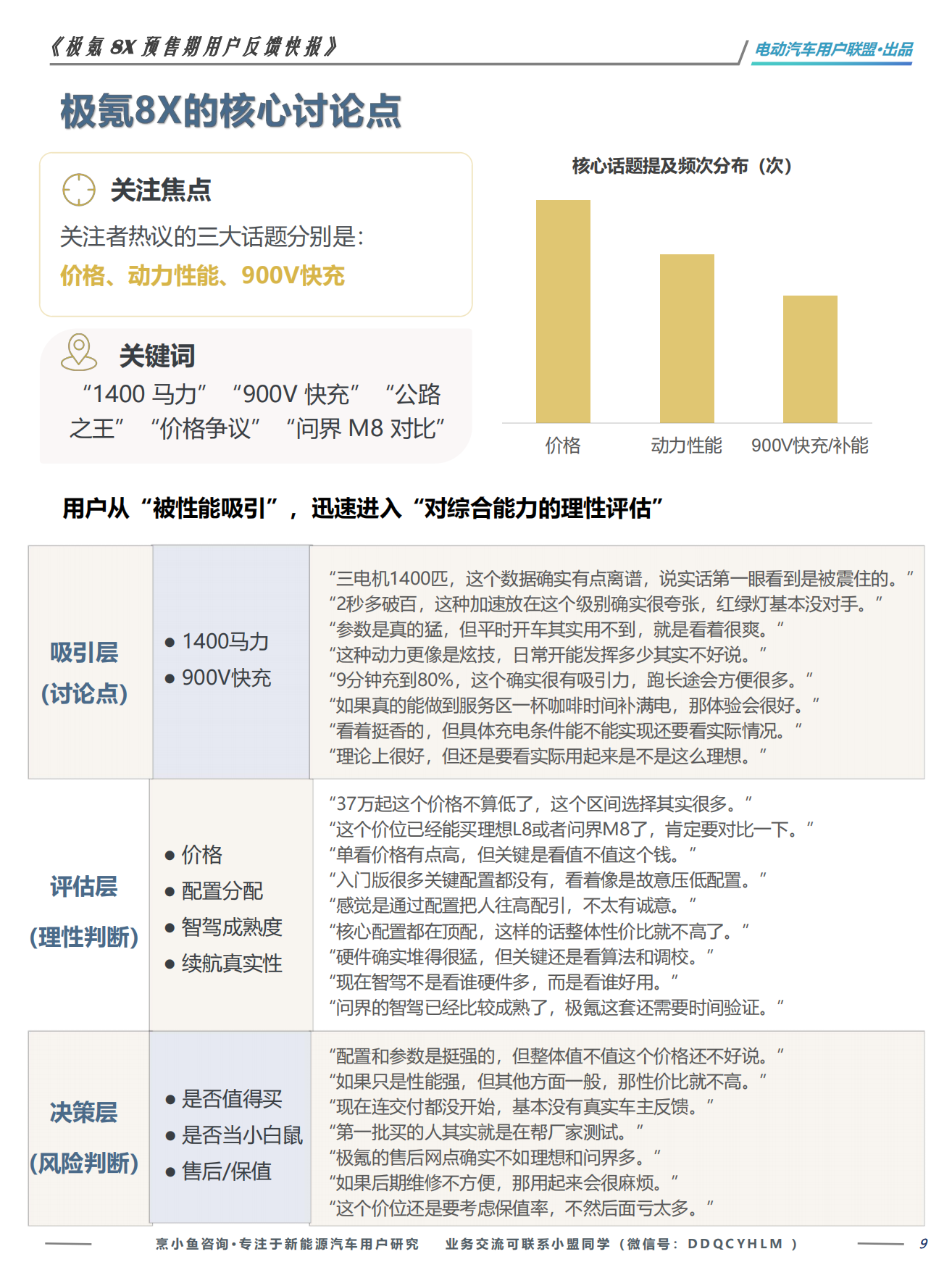 2026极氪8X预售期用户反馈快报：基于237条真实VOC-电动汽车用户联盟.pdf_第9页