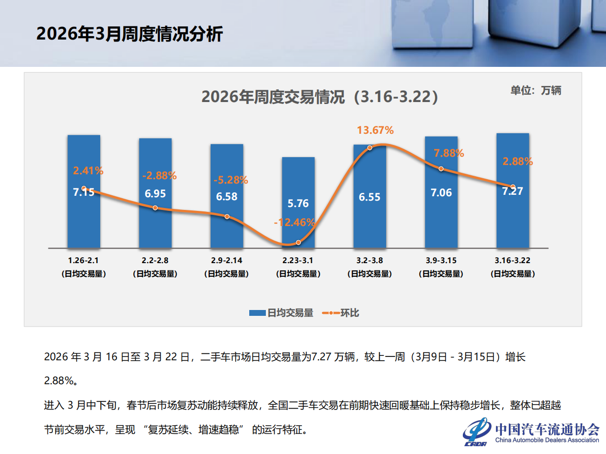 2026年2月全国二手车市场深度分析-中国汽车流通协会.pdf_第5页