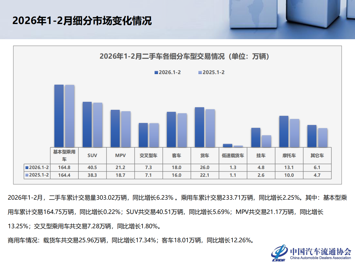 2026年2月全国二手车市场深度分析-中国汽车流通协会.pdf_第7页