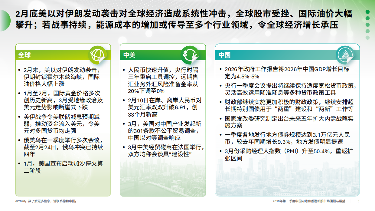 2026年第一季度中国内地及香港IPO市场回顾与前景展望-德勤.pdf_第3页