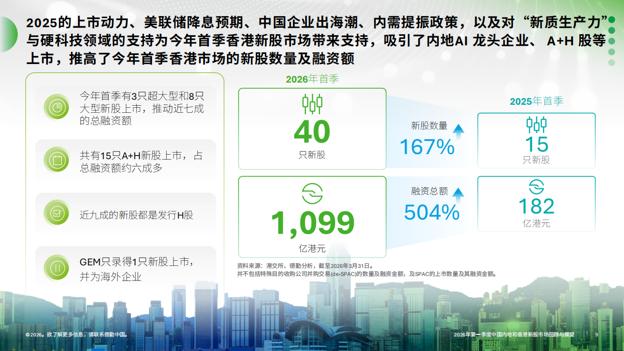 2026年第一季度中国内地及香港IPO市场回顾与前景展望-德勤.pdf_第9页