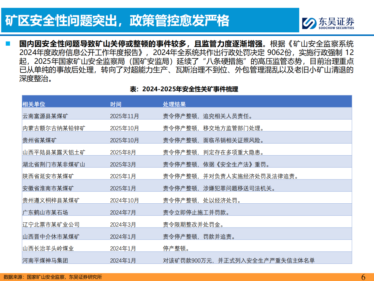 2026年无人矿卡产业研究报告-东吴证券.pdf_第6页