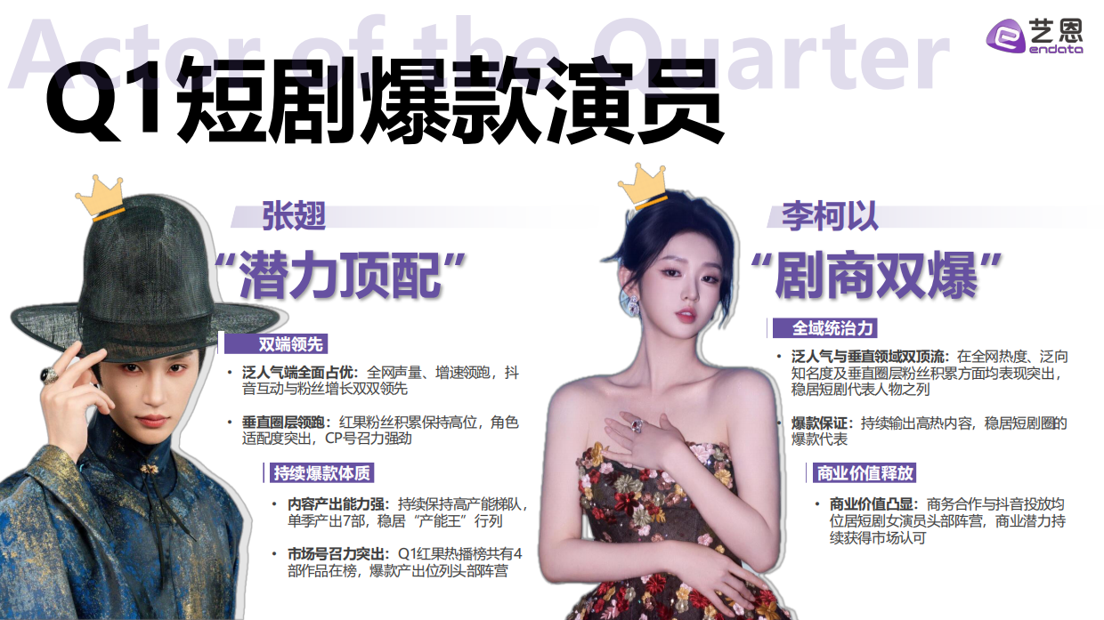 2026Q1短剧演员热度报告-艺恩.pdf_第4页