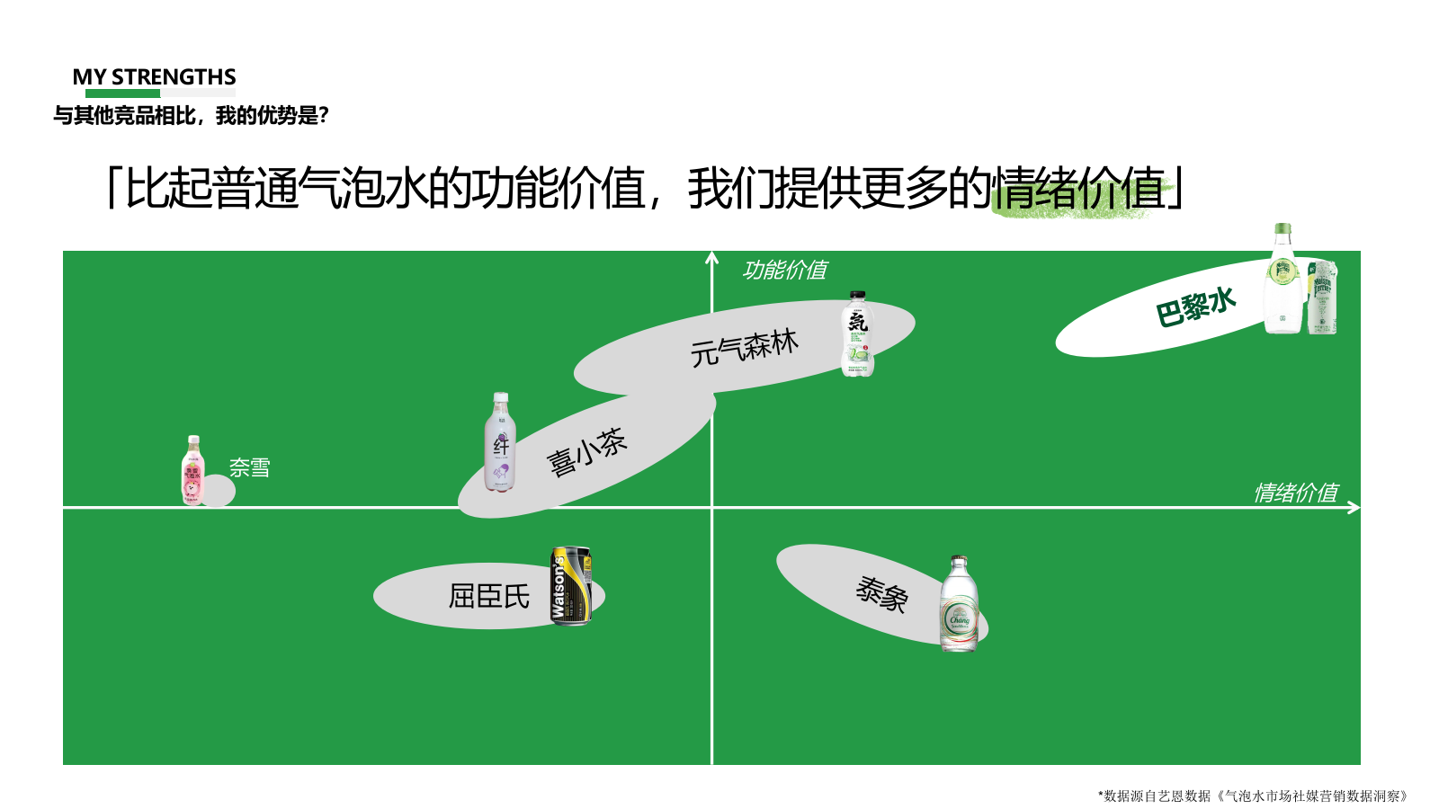 巴黎水种草方案.pptx_第5页