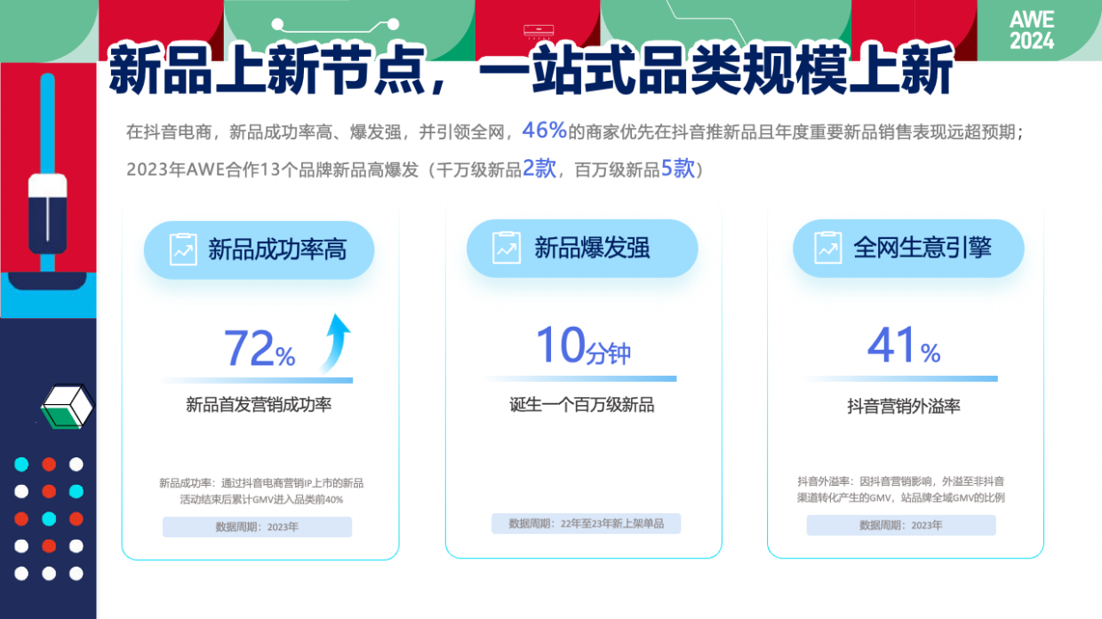 抖音商城AWE潮电趋势发布-招商方案.pdf_第4页