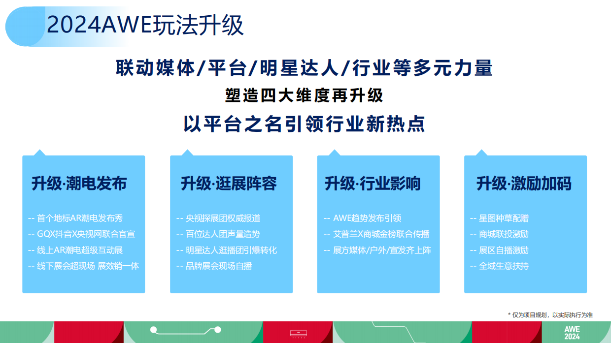 抖音商城AWE潮电趋势发布-招商方案.pdf_第5页