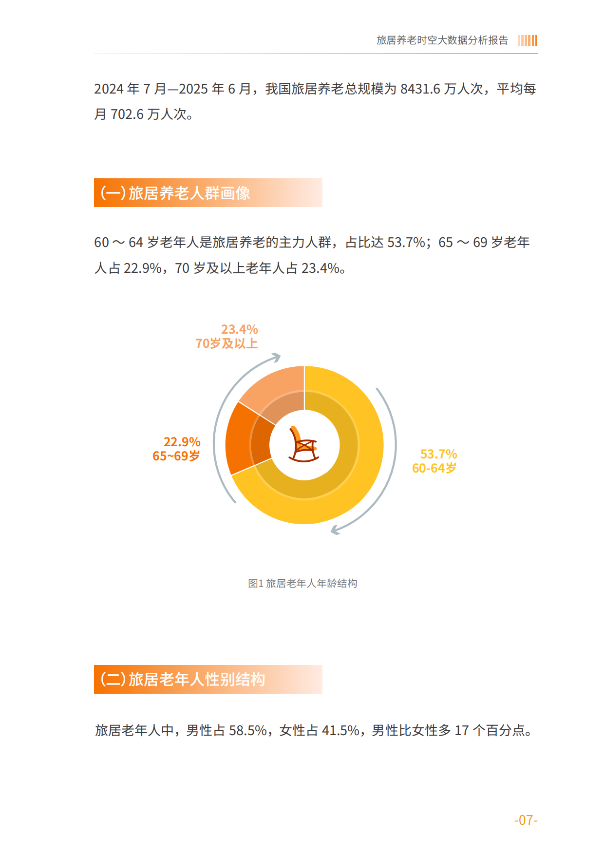 2025旅居养老时空大数据分析报告-中国老龄协会.pdf_第7页