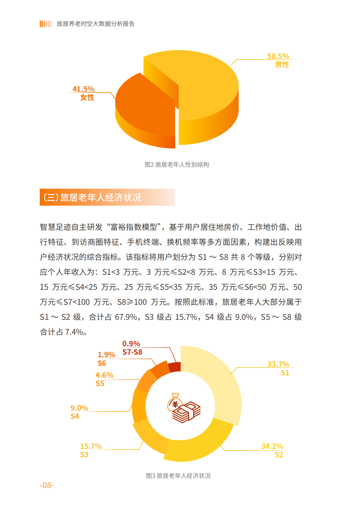 2025旅居养老时空大数据分析报告-中国老龄协会.pdf_第8页