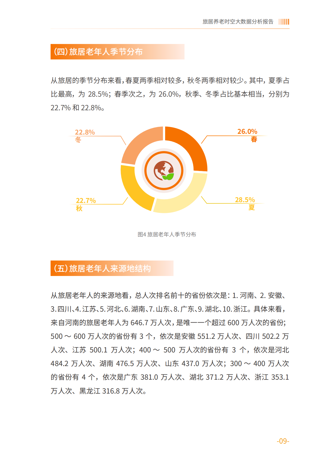 2025旅居养老时空大数据分析报告-中国老龄协会.pdf_第9页