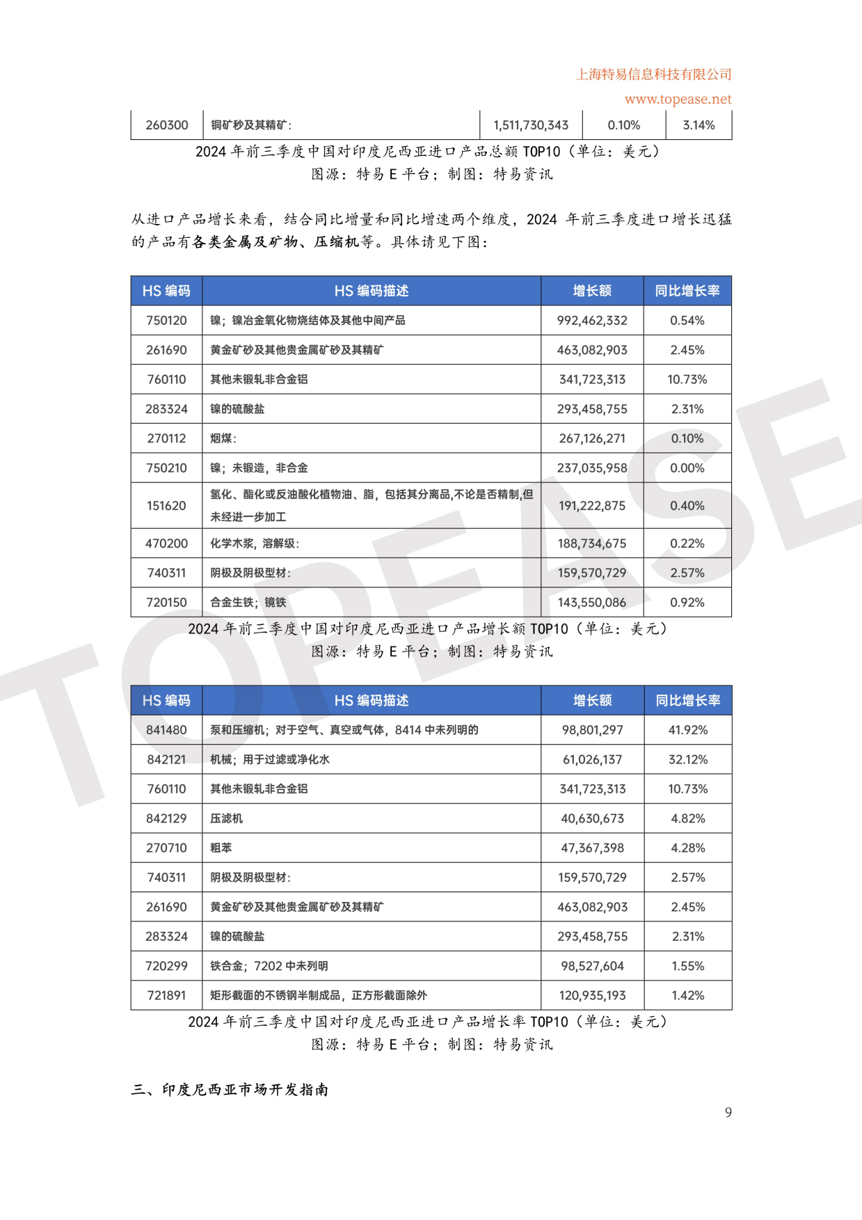 【世界银行】2024印度尼西亚市场贸易发展中企出海系列白皮书.pdf_第10页