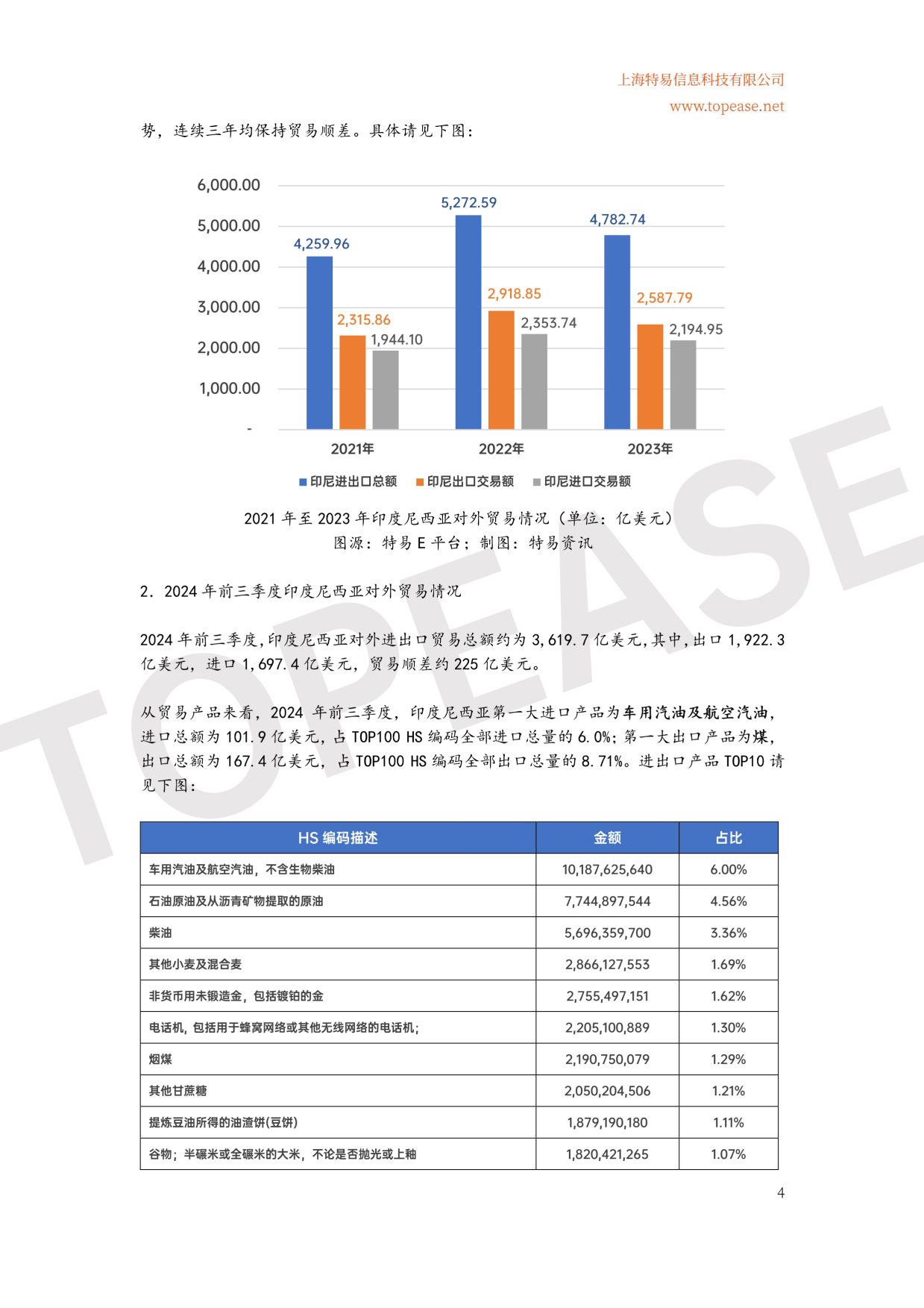 【世界银行】2024印度尼西亚市场贸易发展中企出海系列白皮书.pdf_第5页