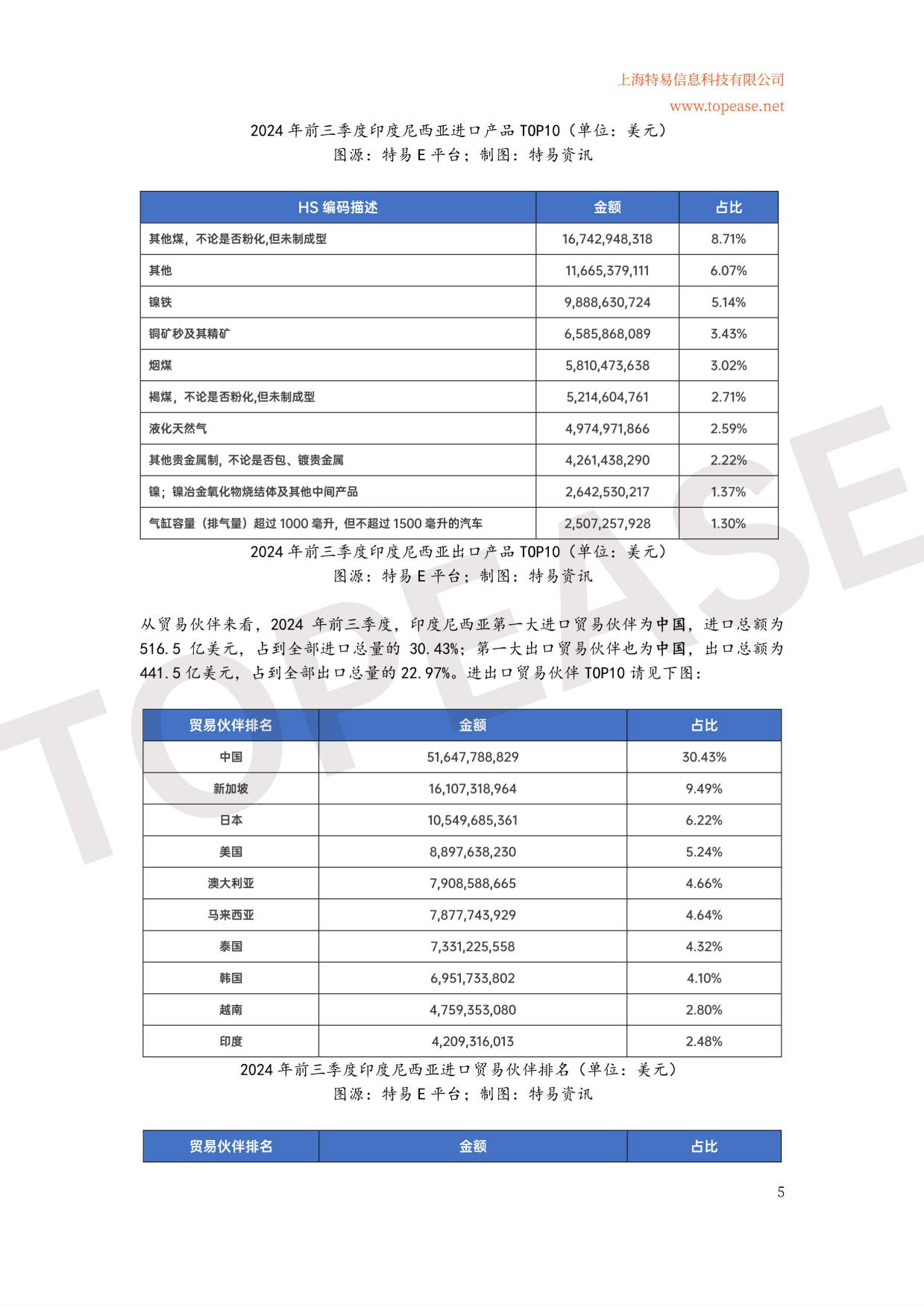 【世界银行】2024印度尼西亚市场贸易发展中企出海系列白皮书.pdf_第6页
