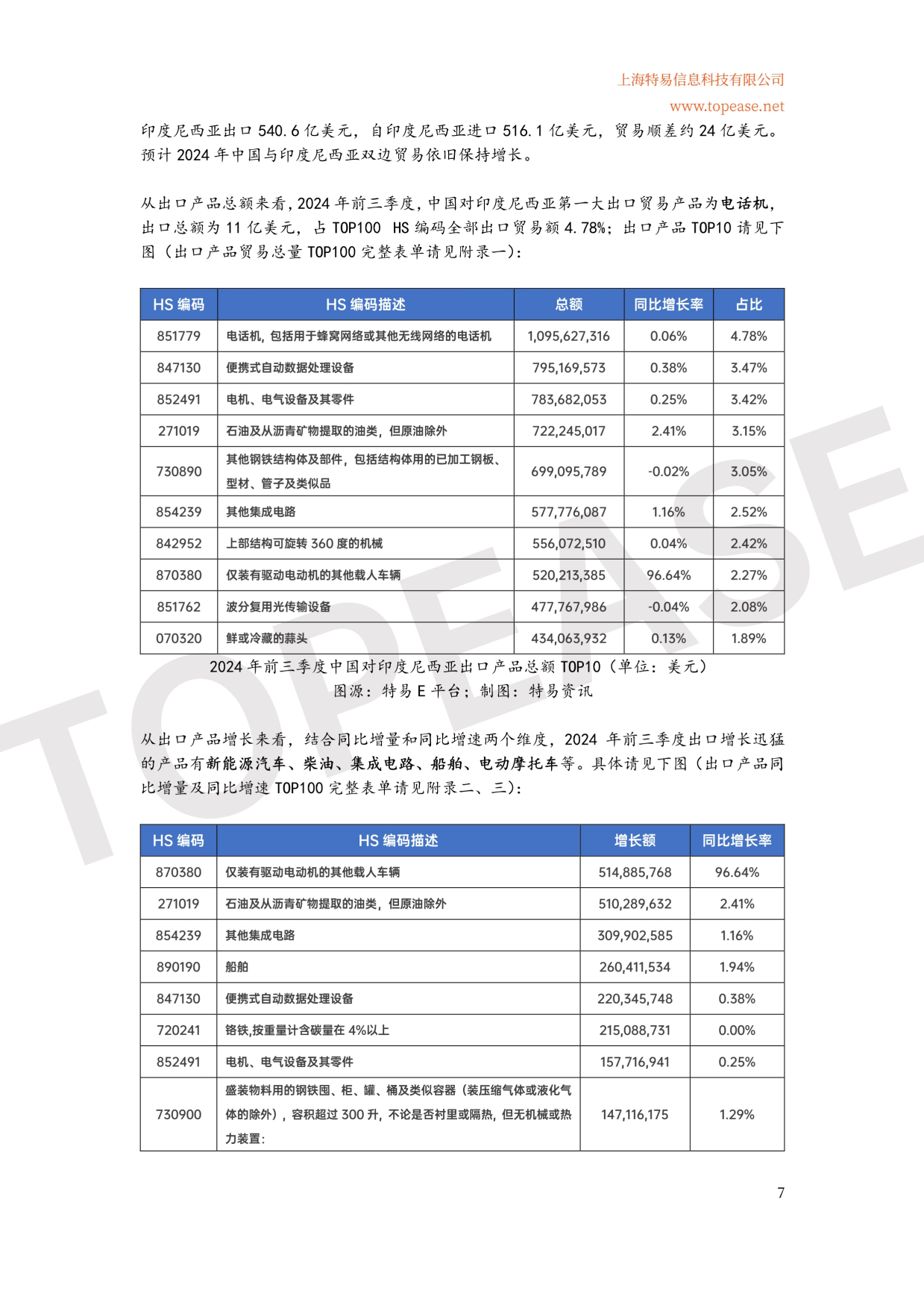 【世界银行】2024印度尼西亚市场贸易发展中企出海系列白皮书.pdf_第8页