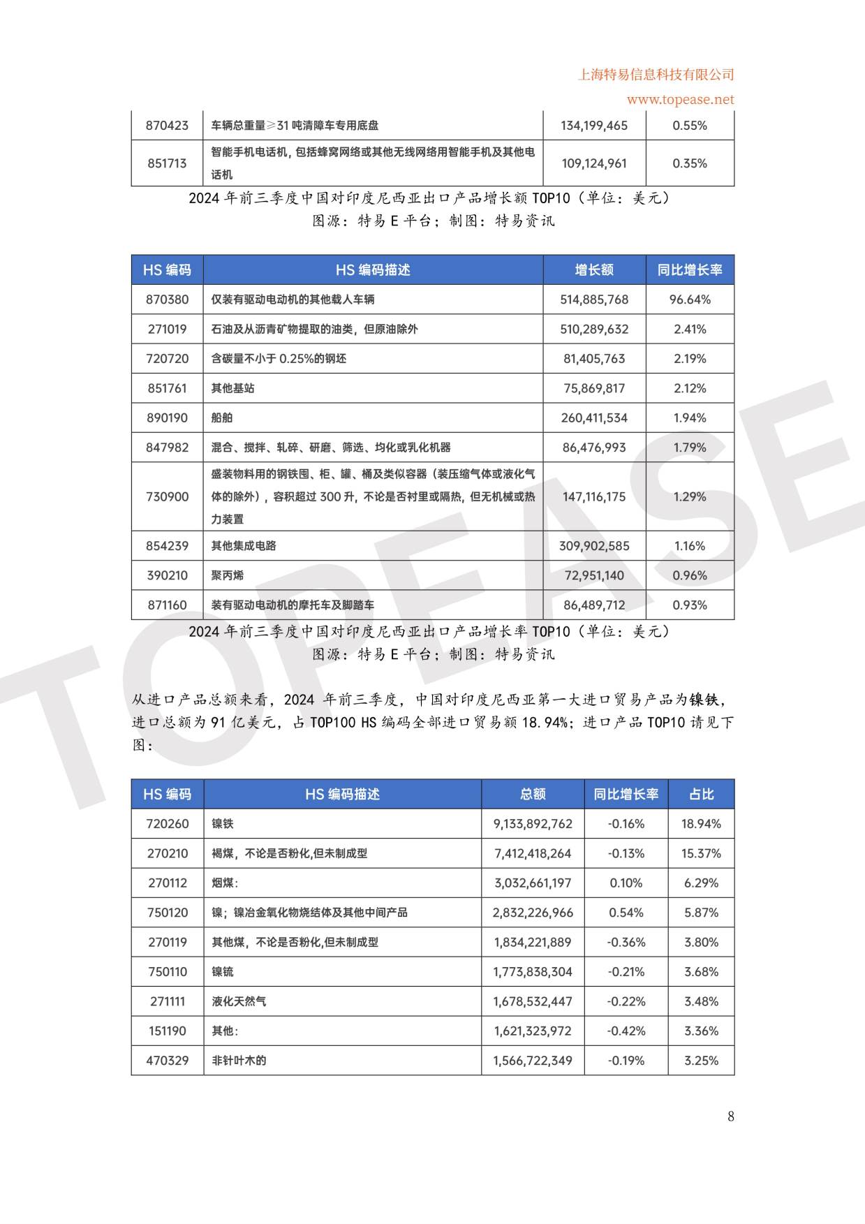 【世界银行】2024印度尼西亚市场贸易发展中企出海系列白皮书.pdf_第9页