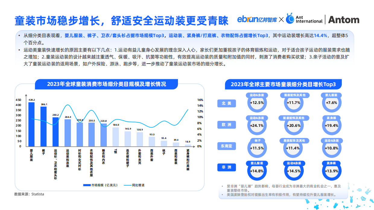 【亿邦智库,蚂蚁集团】2024中国服装出海洞察报告.pdf_第10页
