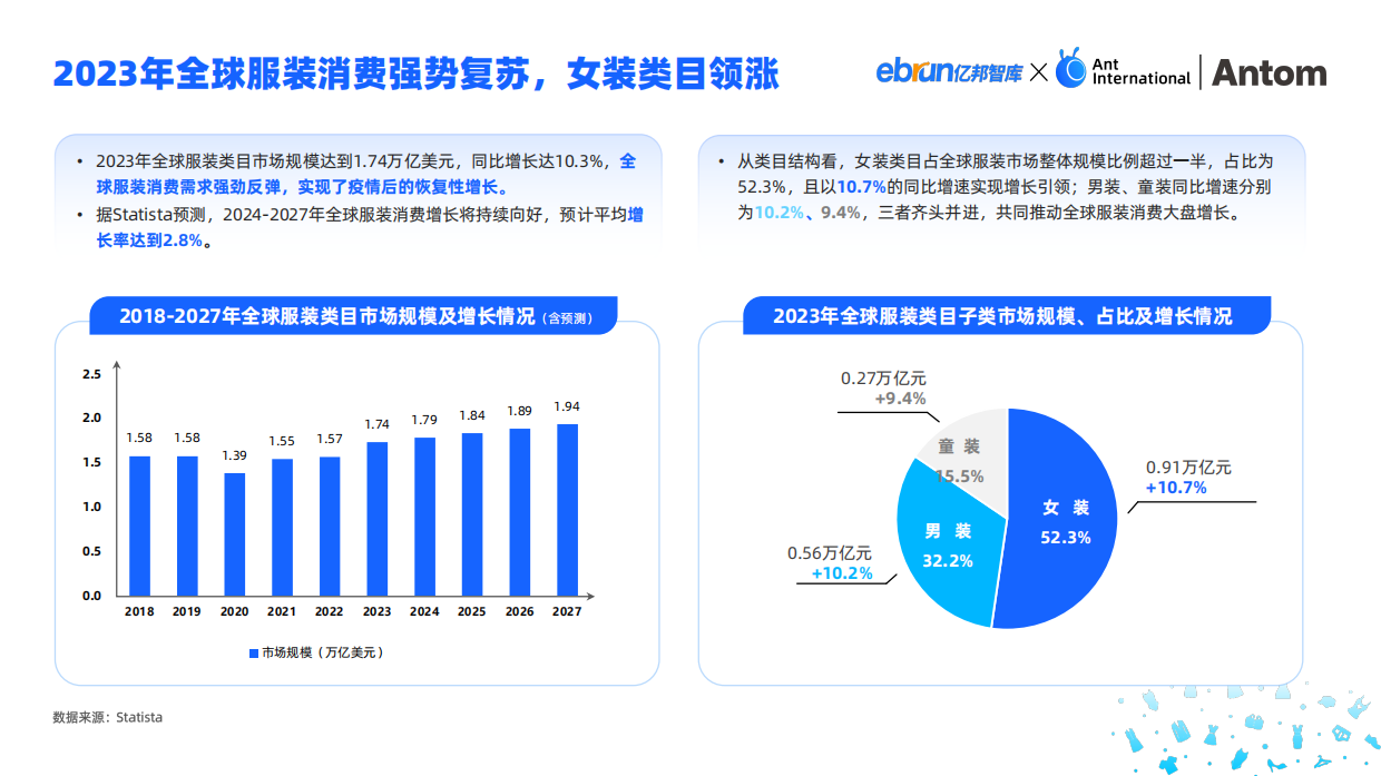 【亿邦智库,蚂蚁集团】2024中国服装出海洞察报告.pdf_第4页