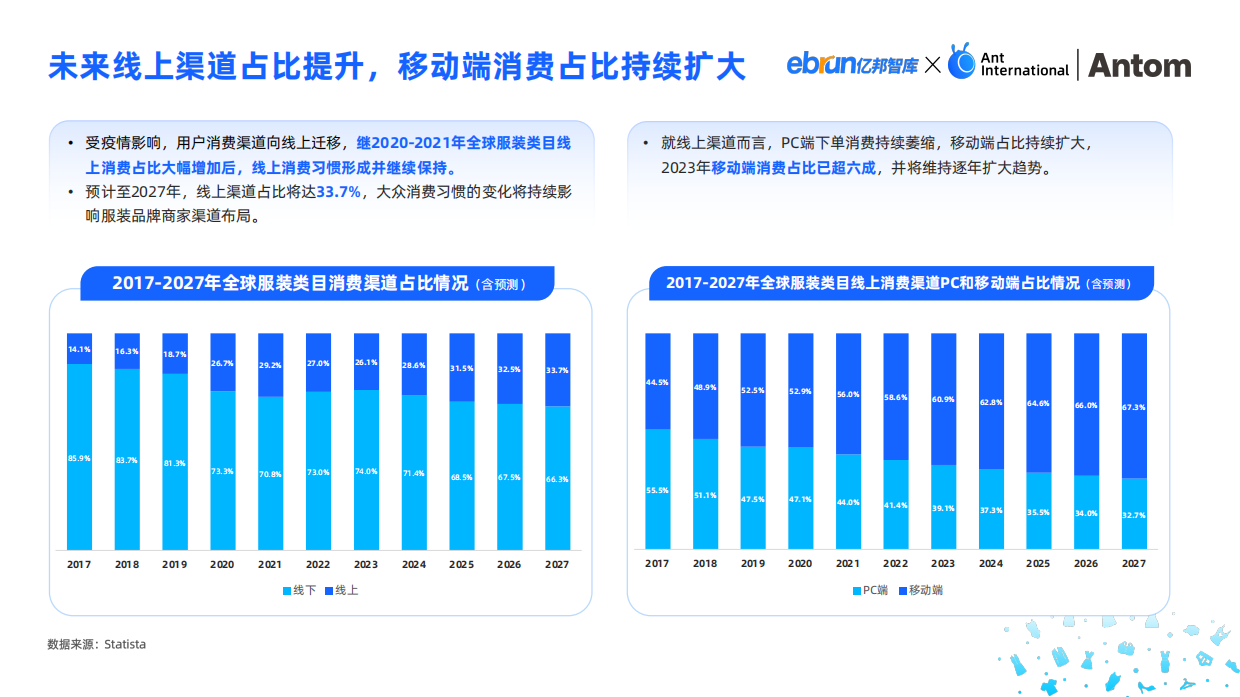 【亿邦智库,蚂蚁集团】2024中国服装出海洞察报告.pdf_第5页