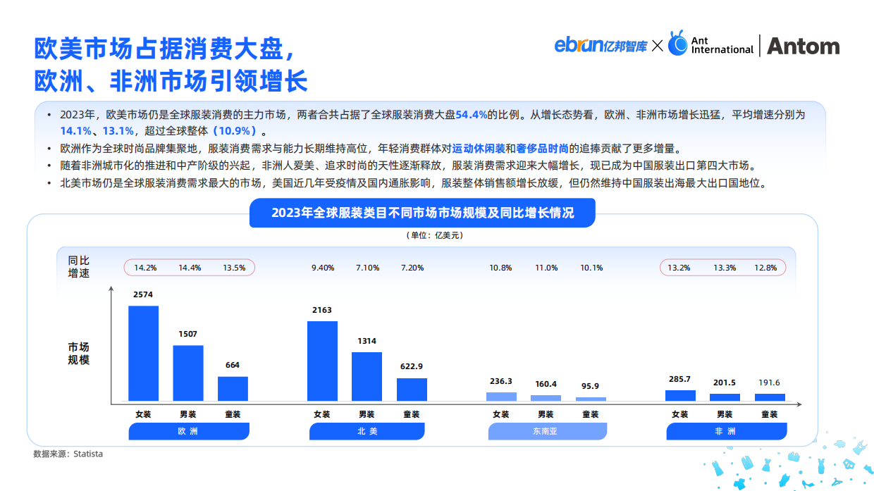 【亿邦智库,蚂蚁集团】2024中国服装出海洞察报告.pdf_第6页