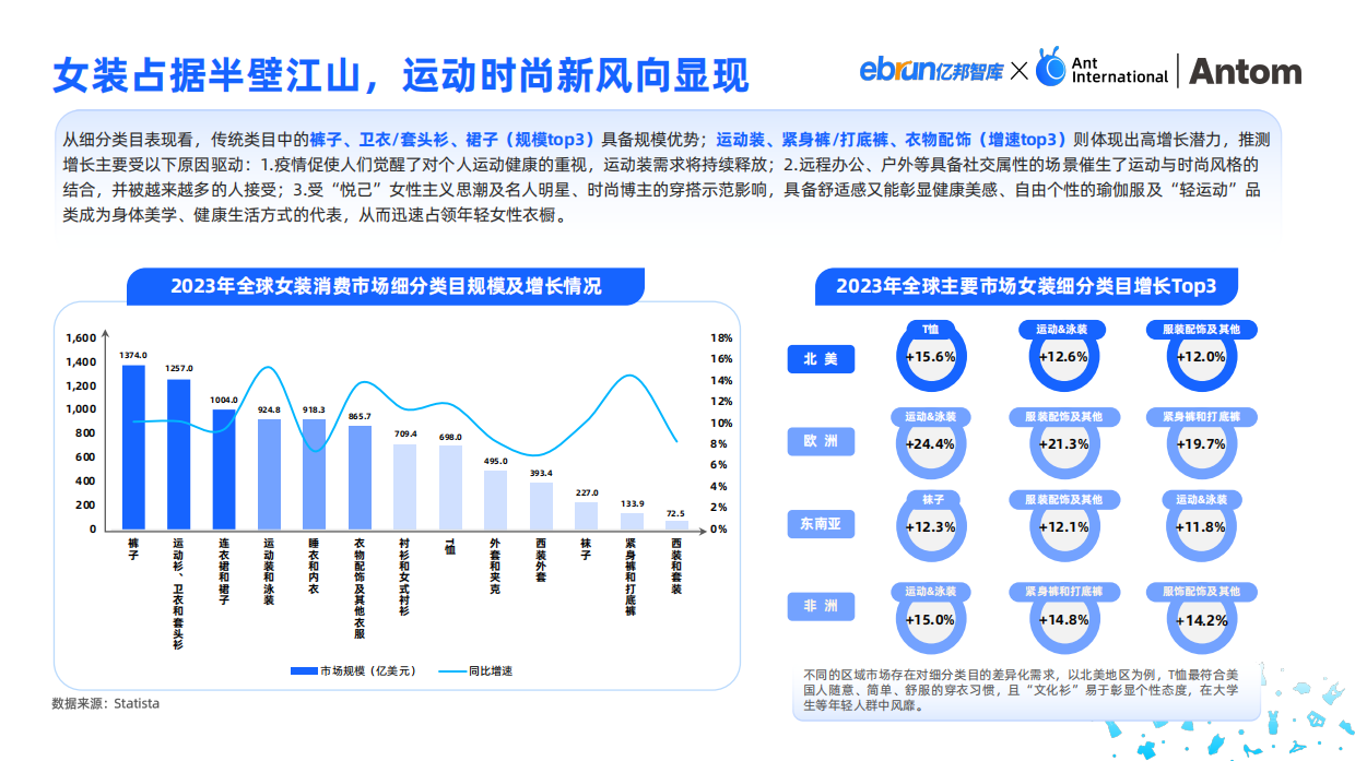 【亿邦智库,蚂蚁集团】2024中国服装出海洞察报告.pdf_第8页