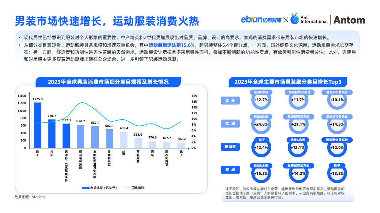 【亿邦智库,蚂蚁集团】2024中国服装出海洞察报告.pdf_第9页