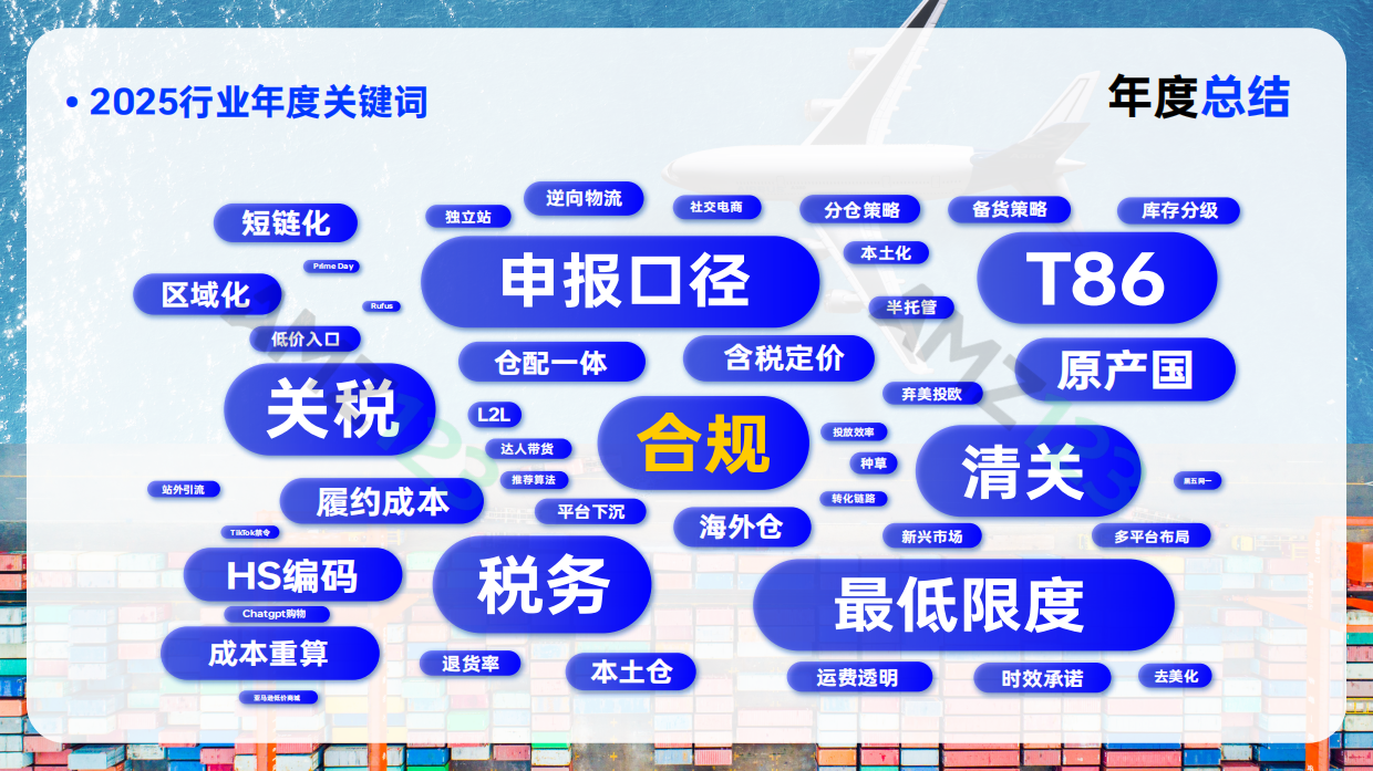 【AMZ123】2025年跨境电商行业年度报告.pdf_第4页