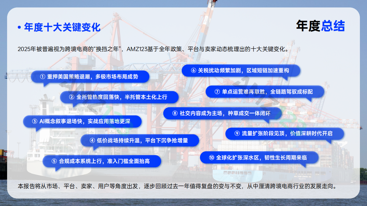 【AMZ123】2025年跨境电商行业年度报告.pdf_第5页