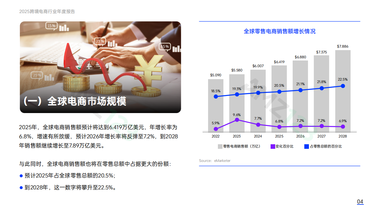 【AMZ123】2025年跨境电商行业年度报告.pdf_第7页