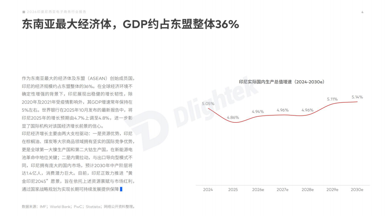 【Dlightek】2026印度尼西亚电子商务行业报告.pdf_第5页