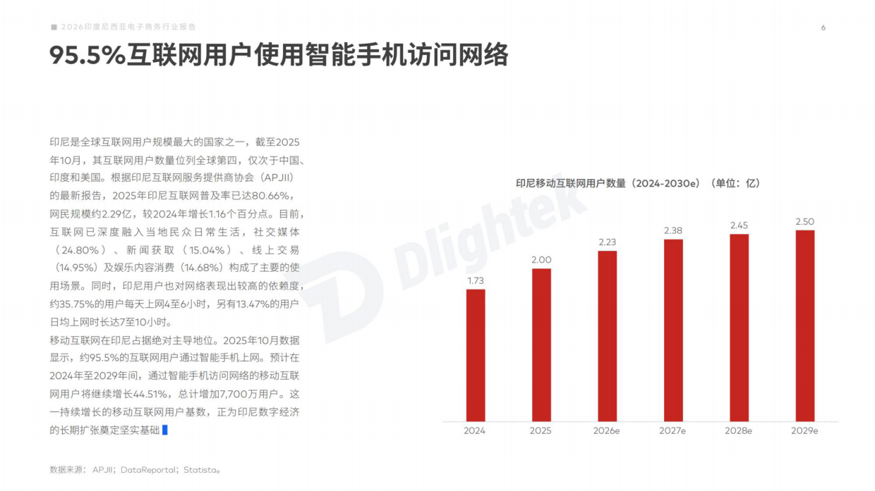 【Dlightek】2026印度尼西亚电子商务行业报告.pdf_第7页