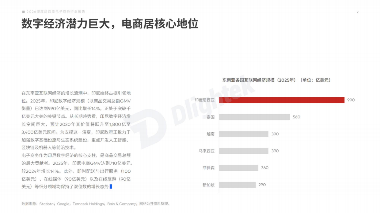 【Dlightek】2026印度尼西亚电子商务行业报告.pdf_第8页