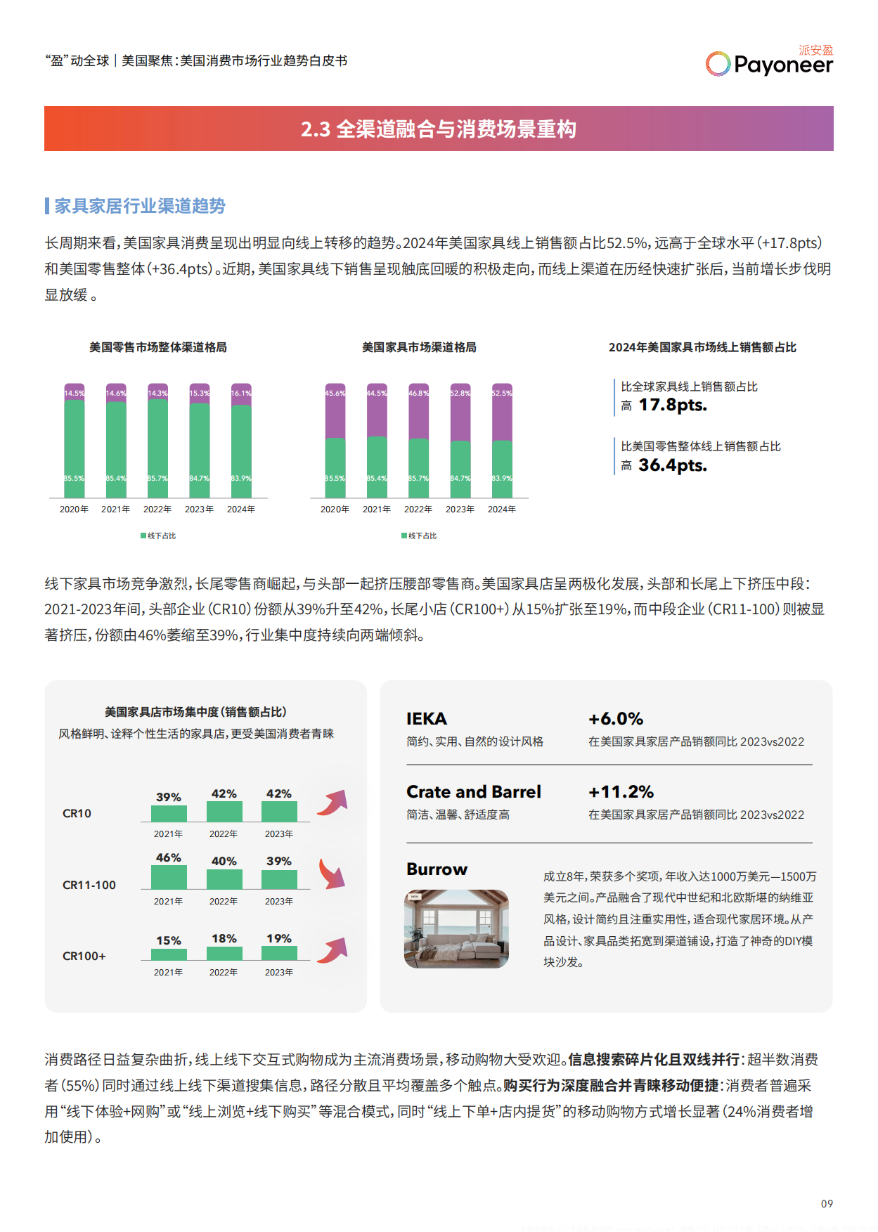 2025美国消费市场家具家居与消费电子行业趋势白皮书-派安盈.pdf_第10页