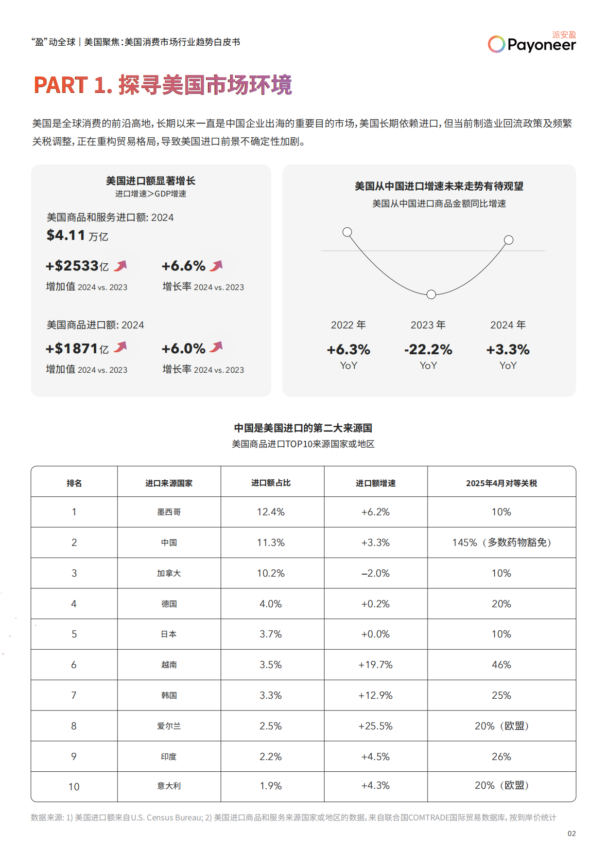 2025美国消费市场家具家居与消费电子行业趋势白皮书-派安盈.pdf_第3页