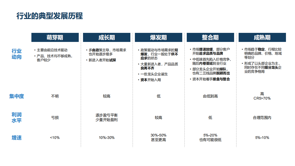 2025年 AI新纪元的冷链破圈战略研究报告-亦莘咨询.pdf_第3页