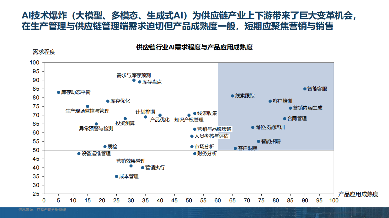 2025年 AI新纪元的冷链破圈战略研究报告-亦莘咨询.pdf_第6页