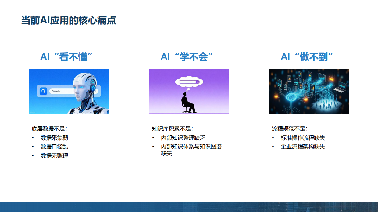 2025年 AI新纪元的冷链破圈战略研究报告-亦莘咨询.pdf_第7页