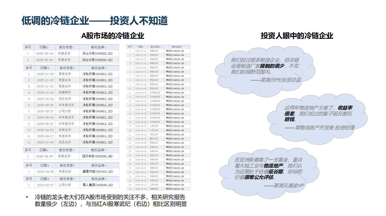 2025年 AI新纪元的冷链破圈战略研究报告-亦莘咨询.pdf_第9页