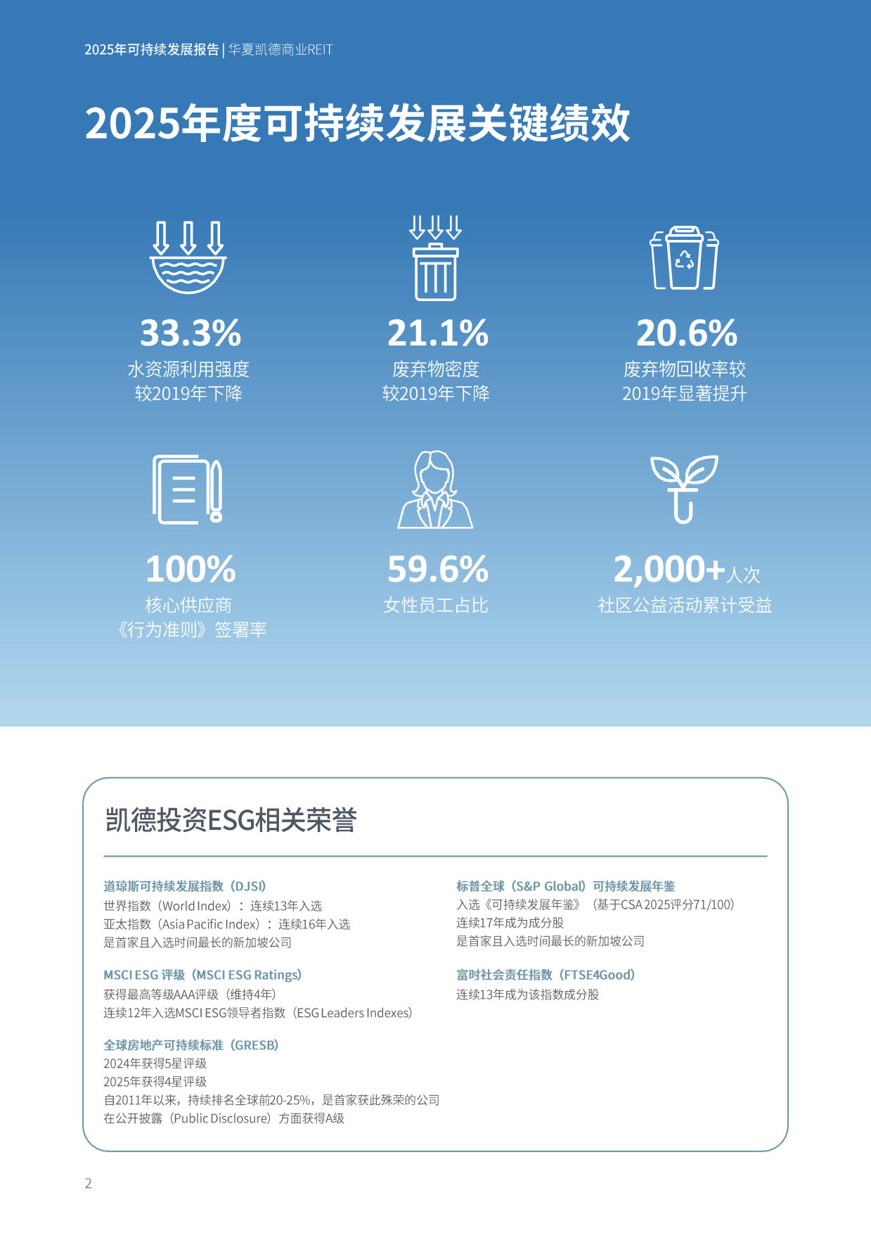 2025年度可持续发展报告-华夏凯德商业REIT.pdf_第3页
