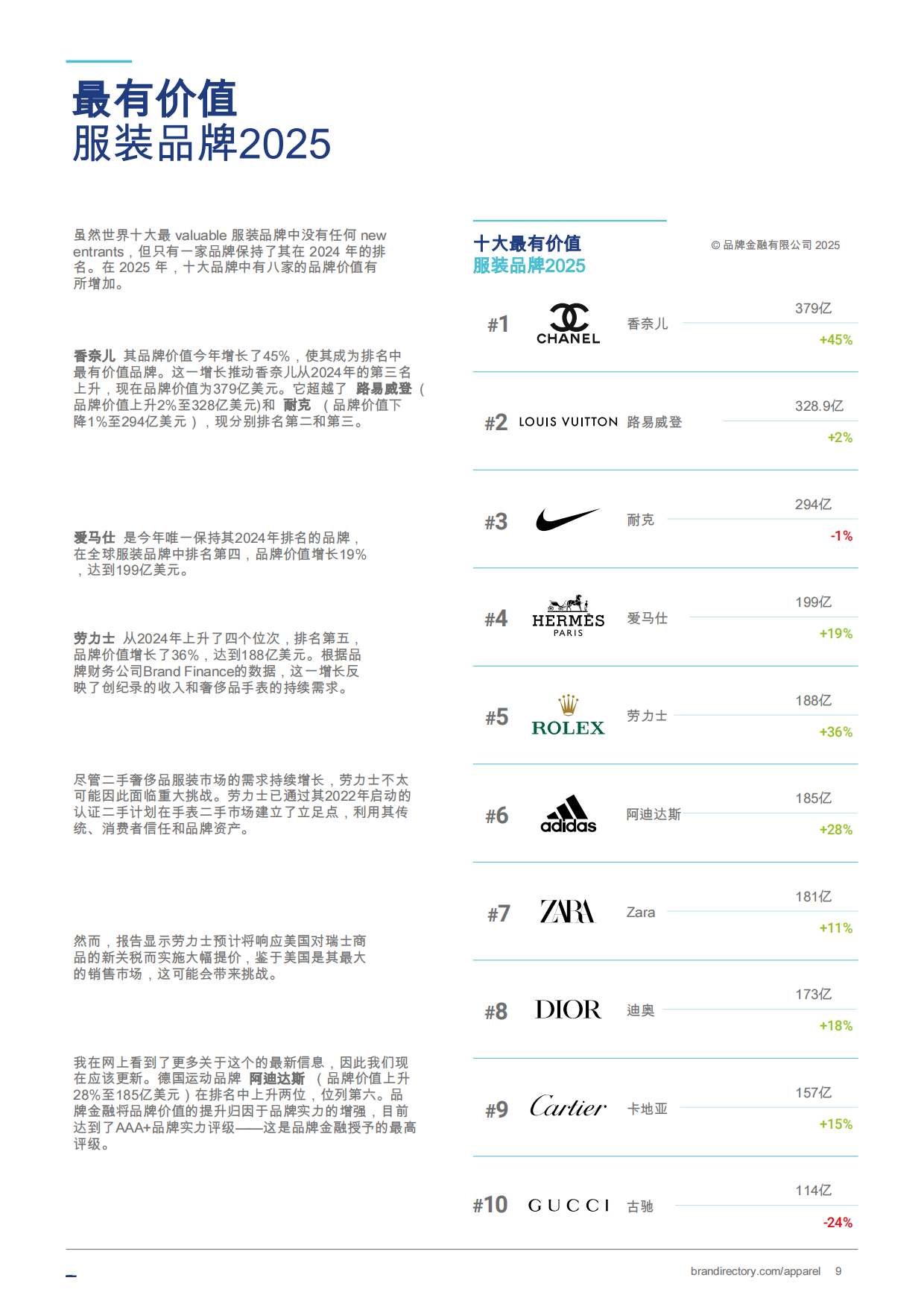 2025年服装品牌50强报告-Brand Finance.pdf_第9页