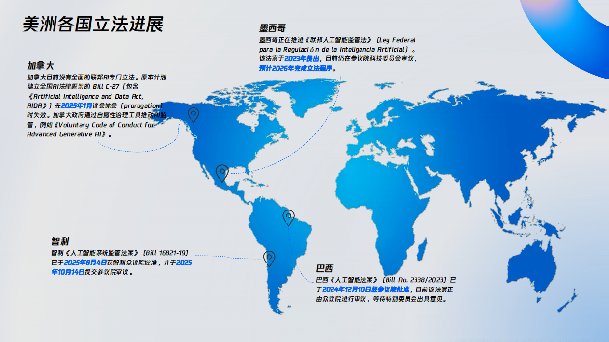 2026海外AI监管解读与合规实战指南-腾讯.pdf_第10页