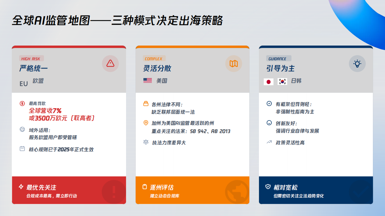 2026海外AI监管解读与合规实战指南-腾讯.pdf_第6页