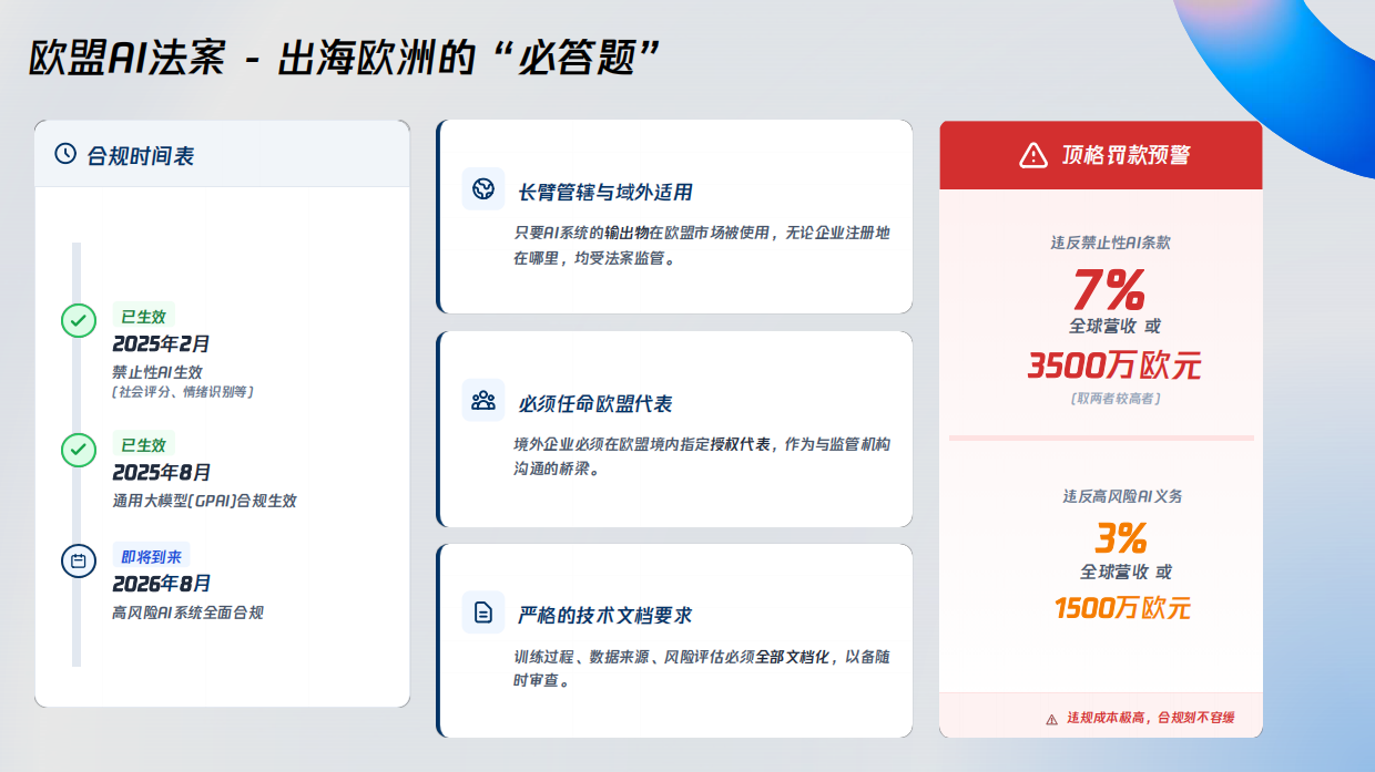 2026海外AI监管解读与合规实战指南-腾讯.pdf_第7页