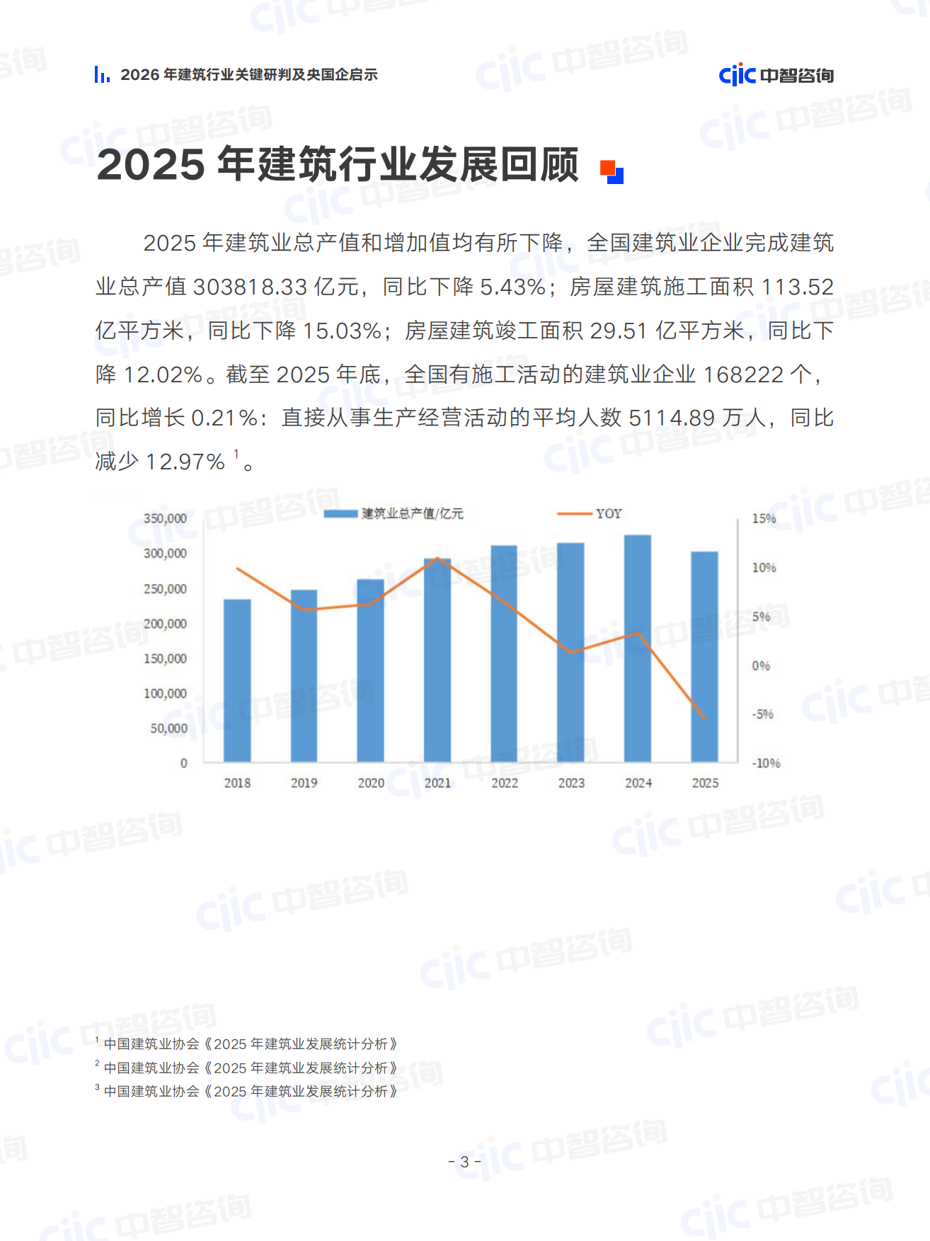 2026年建筑行业关键研判及央国企启示-中智咨询.pdf_第6页
