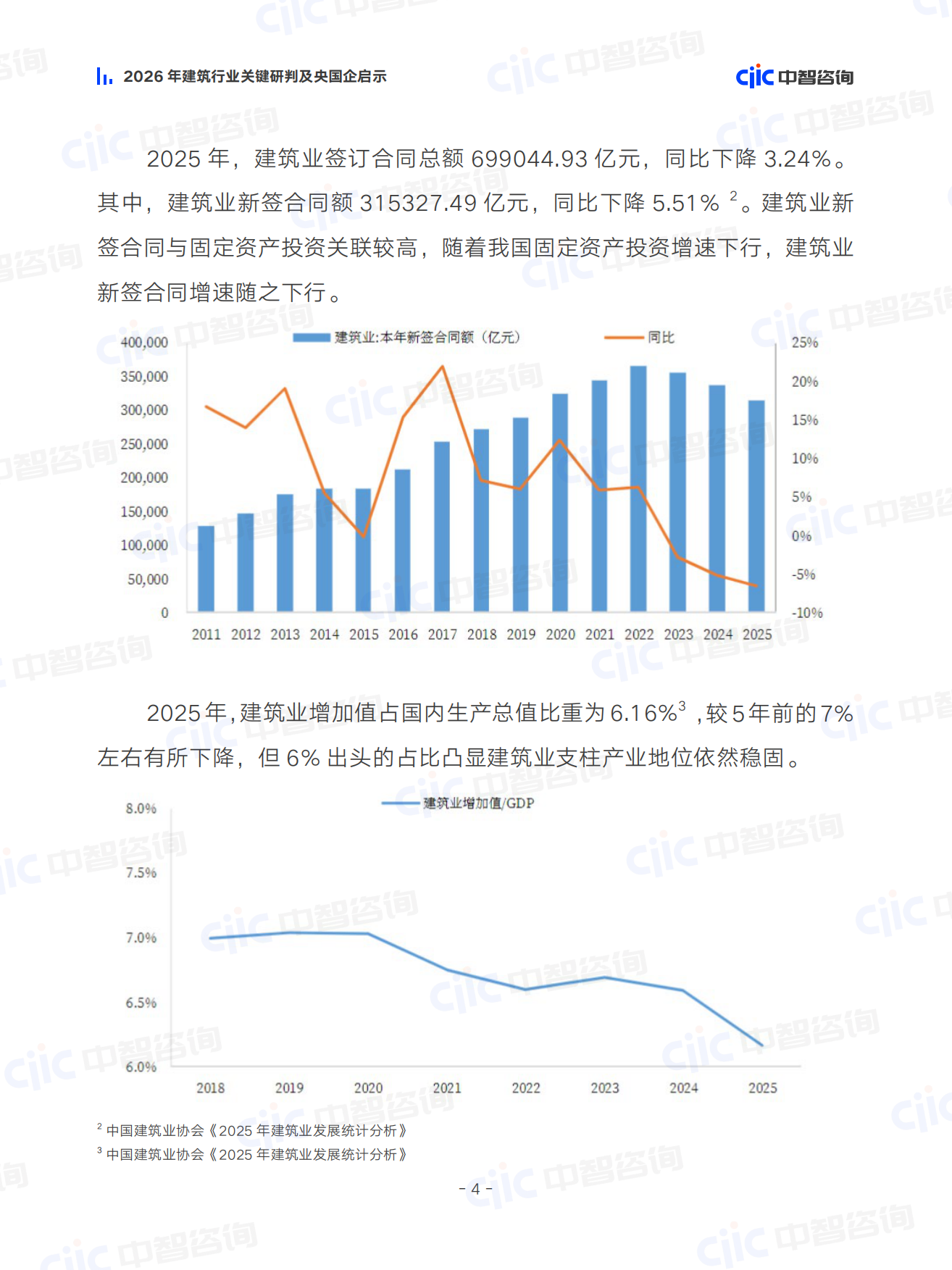 2026年建筑行业关键研判及央国企启示-中智咨询.pdf_第7页