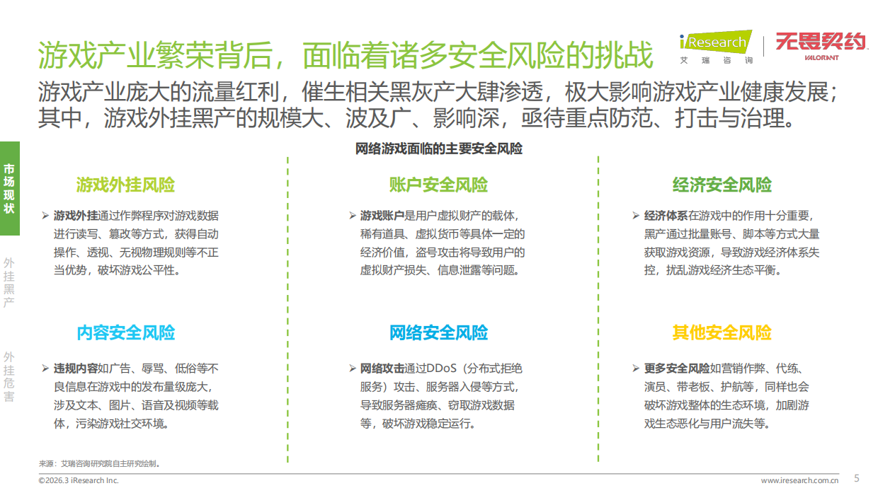 2026年射击类游戏外挂作弊人群洞察白皮书-艾瑞咨询.pdf_第5页