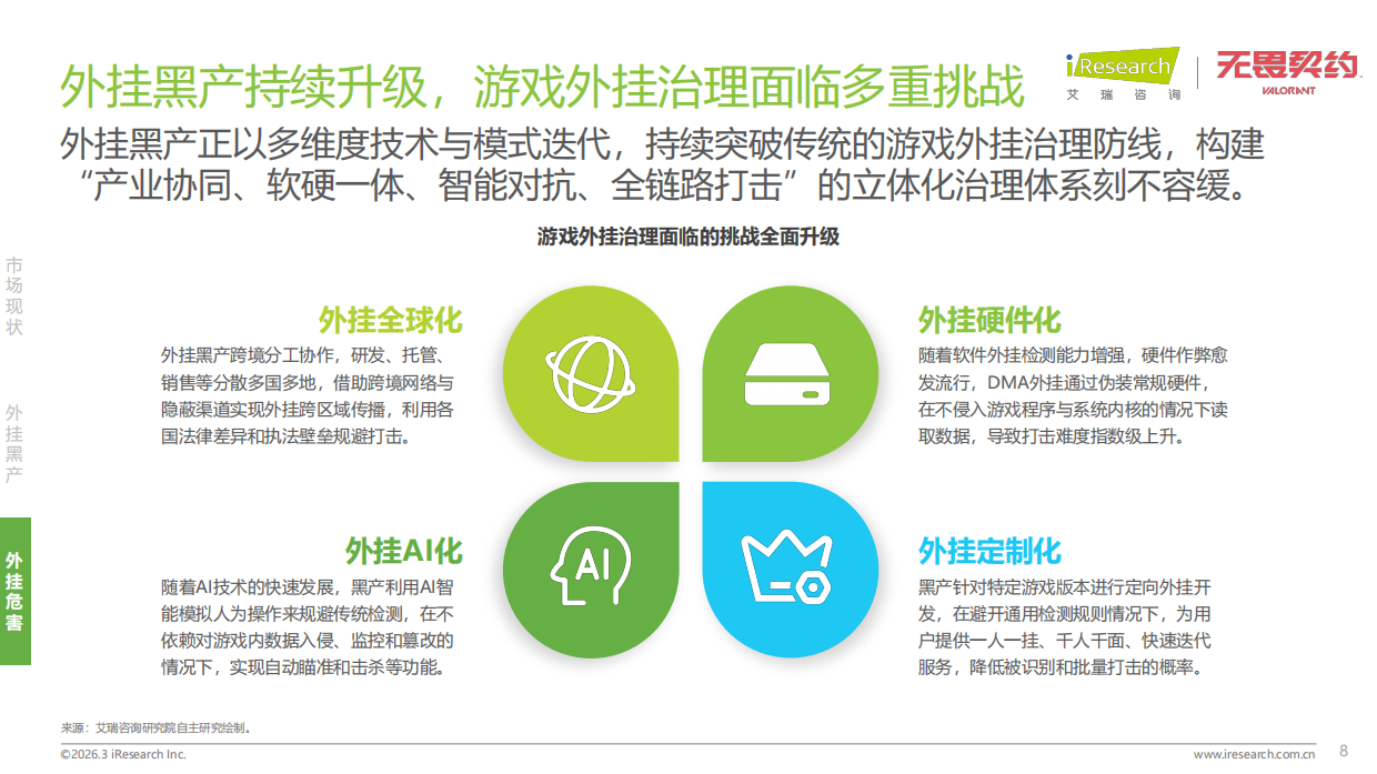 2026年射击类游戏外挂作弊人群洞察白皮书-艾瑞咨询.pdf_第8页