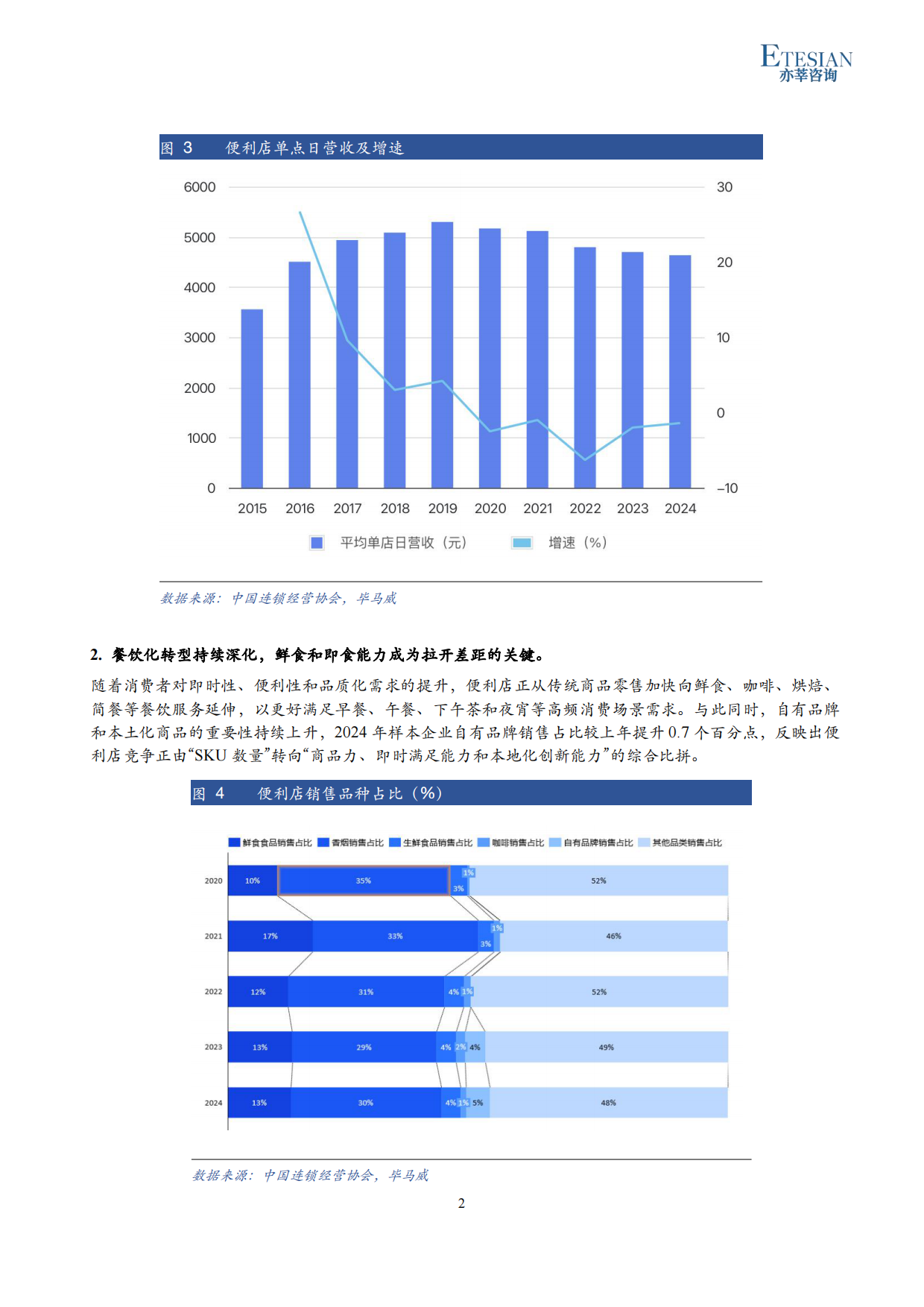 2026年四川便利店行业研究报告-亦莘咨询.pdf_第2页
