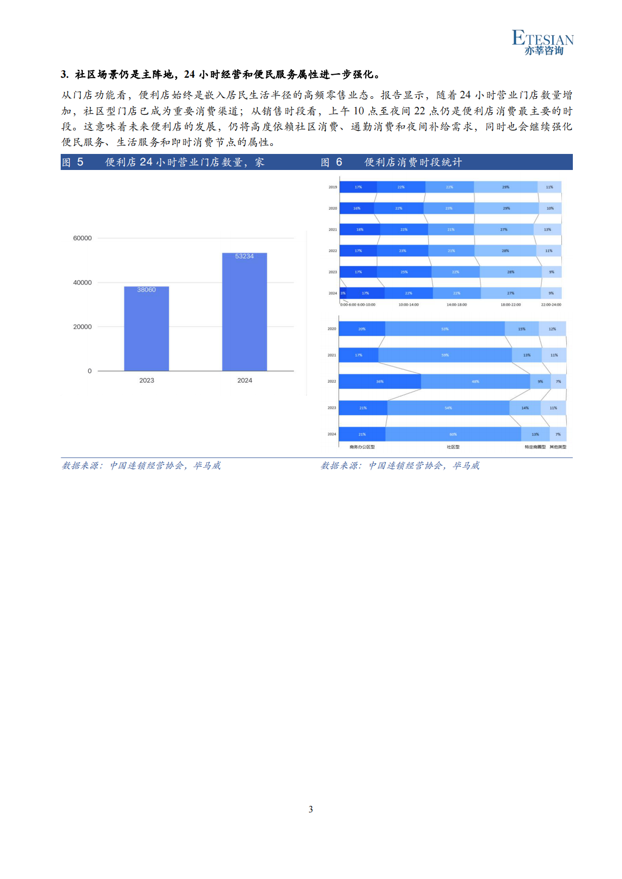 2026年四川便利店行业研究报告-亦莘咨询.pdf_第3页